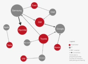 Technology Is The Basis Of The World We Have Come To - Diagram #3596482