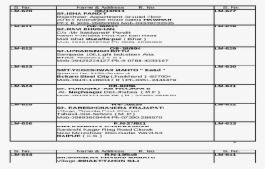 Xls Fileweb View2016 11 13denik Shivneri Worli Mumbai - Document #3596852