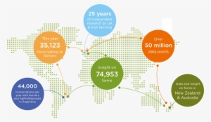 Map Graphic - Map Of Agriculture #3597733