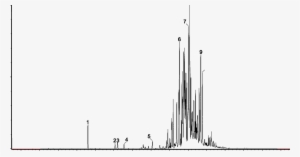 A Chromatogram Obtained For A Sample Isolated From - Tower #3598012