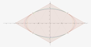 Ellipse And Two Approximations - Diagram #3598088