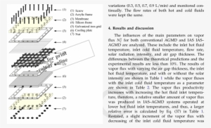 Isometric View Of The Agmd Module On Its Sides - Side Dish #3598153