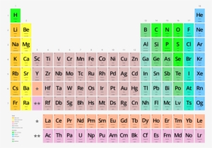 Rubén Vera Koster &nbsp - Ra On Periodic Table #3598298
