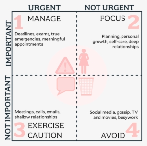 Four Quadrants - Tyranny Of The Urgent #3598933