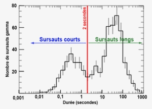 Burst Durations Bats Stats Labelled Fr - Diagram #3599250