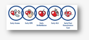 Chain Of Survival - Chain Of Survival 2016 #3599469