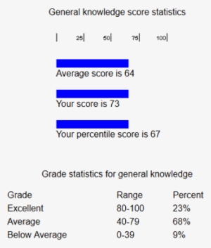 General Knowledge St - Test Long Term Memory #3599491