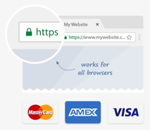 Ssl Certificates, Industry Standard Security - Woolworths Black Credit Card #3599734