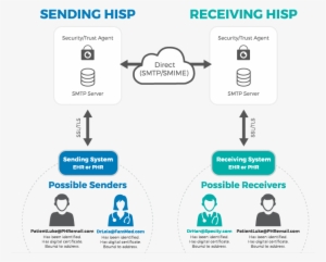 Hisp-process - Portable Network Graphics #3599751
