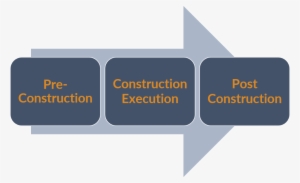Construction Process - Portable Network Graphics #3599774