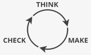 A Fluid, Lean Approach To Design - Ux Iteration #3599990