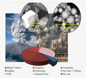 Ash Particles Reach The Atmosphere From Different Sources, - Volcanoes Of The Cascades: Their Rise And Their Risks #360038