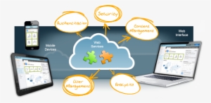 Web Application #362108