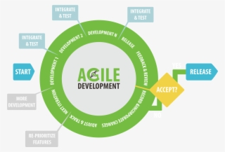 Agile Software Development #362964