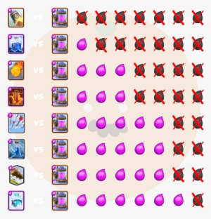 Strategy[strategy] How Spells Interact With The Elixir - Best Arena 7 Deck With Legendaries #363609