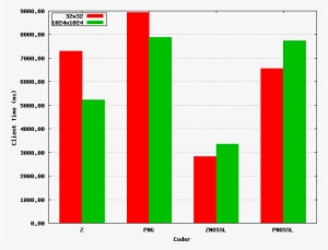 Client Time - Diagram #363741