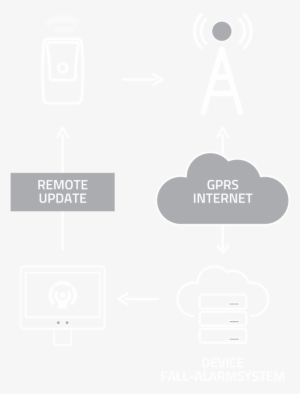 Phone Web-interfaceen - Portable Network Graphics #364849