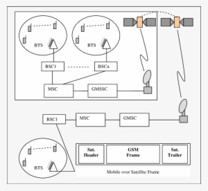 The Encapsulation Of The Global Mobile Frame - Diagram #365532 The Encapsulation Of The Global Mobile Frame - Diagram #365532