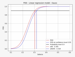 Images/examples Linearpodcensoreddata 17 1 - Diagram #365536