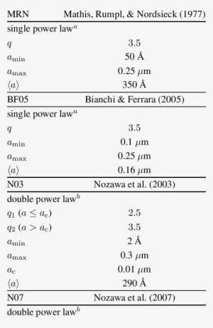 Possible Size Distributions Of The Intergalactic Dust #365738