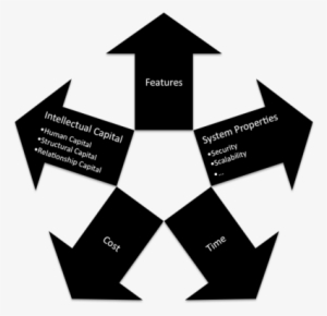 Conflict Of Investment Types And Constraints In Software - Paper #366304