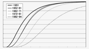 Shows The Interim Vulnerability Functions For Wood-frame - Building #368140