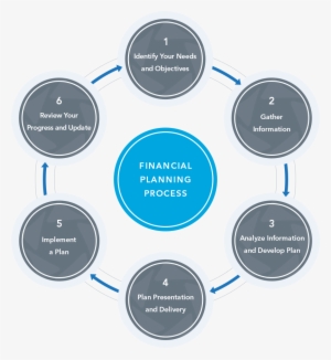 Financial Planning Process - Kotter Organizational Dynamics Model #3600058