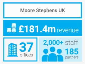 Dps39550 Ms Stats For Web - Statistics #3600429