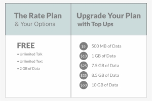 Topups-lifeline - Parcel #3600646