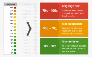 New Seo Spyglass Will Point Out All The Links 1) You - Seo Link Audit #3600742