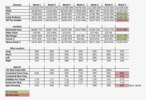 Blake Week 7 Stats - Document #3600772
