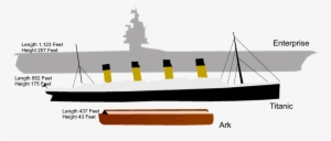 Noah's Ark Compared To Aircraft Carrier #3601038