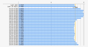 Ebay Shots Statistics - Statistics #3601066