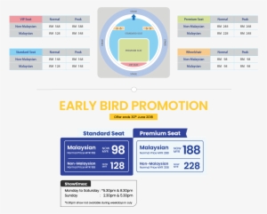 Ticketing Early Bird Promotion - Encore Melaka Promotion #3601285