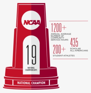 Athletics Championships Infographic - Rawlings Nc12bb Ncaa 12in Fastpitch Softball 12 Ball #3601835