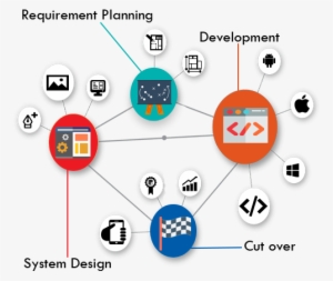 Rapid Application Development - Android #3603667