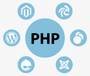Php Is A Server Side Scripting Language Primarily Used - Magento - Free ...