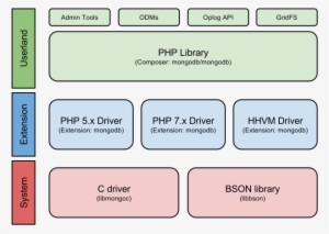 Architecture Diagram - Laravel Software Architecture Diagram #3603863