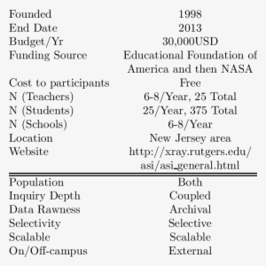 Rutgers Astrophysics Institute Summary - Bree Tanner #3604045
