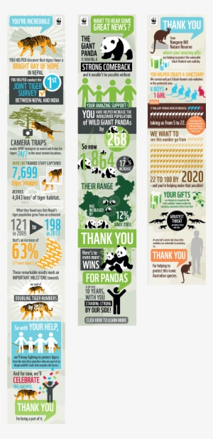 Project - Poster #3605069