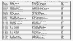 List Of Candidates Applied For Post Of Pgt Female Delhi - Document #3605306