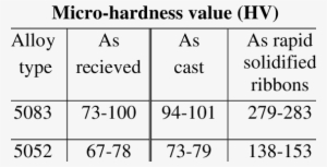 Grain Size Of Ribbon - Barbados Museum & Historical Society #3606407