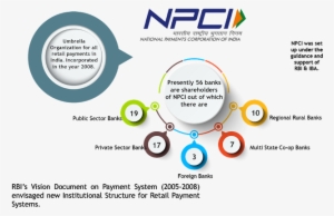 Bhim Ka Dum With Npci - Rupay #3606644