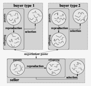 The Ea Cycle For Negotiations With Two Buyer Types - Diagram #3607848
