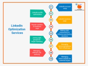 Smo-linkedin - Linkedin #3609086