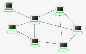 Scenario Simple Mesh - Simple Network #3609342