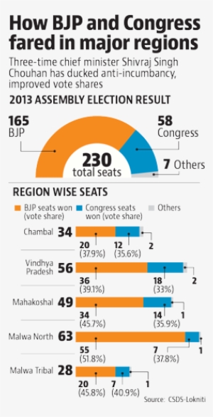 The State Is Looking To Stem Rural Angst With A Slew - Circle #3609366