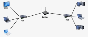 Computer Network Devices Bridge - Computer Network Device #3609574