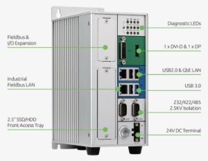 Nife 200 Is The Top Choice For The M2m Intelligent - Enclosure #3609995