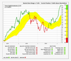 Aapl Marketbias Scale - Plot #3614035